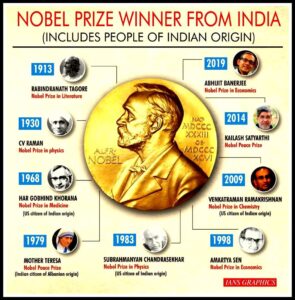 Noble Prize Winners Of India Study Wrap