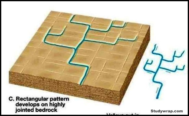 Rectangular Drainage Pattern