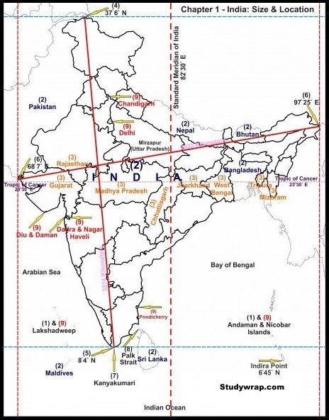 geographical extent of India