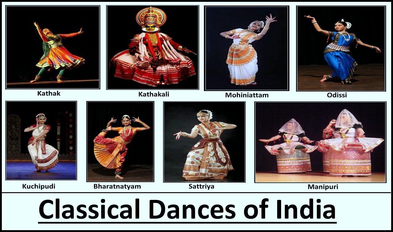 8 Classical Dances of India, Bharatnatyam, Kathak, Kathakali, Manipuri, Mohiniattam, Odissi, Sattriya, Difference between Folk Dance and Classical Dance... Notes for Competitive Exams UPSC, SSC, Bank, IBPS etc.