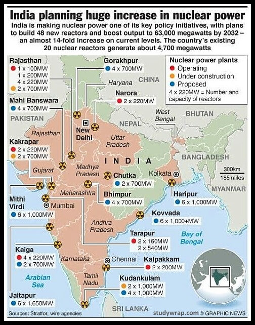 Nuclear Power Plants of India and Planned Sites - Study Wrap