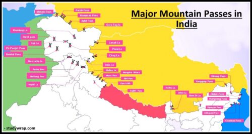 Major Mountain Passes in India - Study Wrap